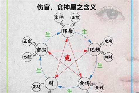 火土食神|四柱八字